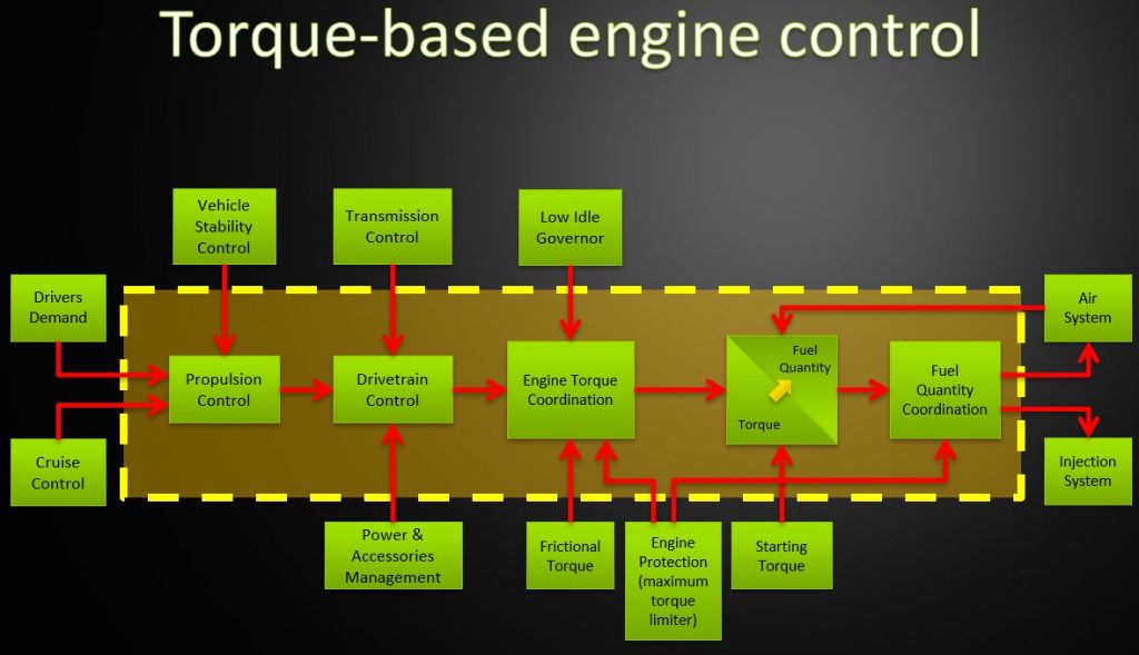 ECU REMAPPING THE CONSUMERS GUIDE ECUWEST
