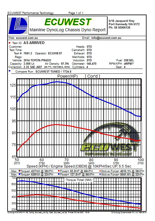 Toyota Prado ECU Remapping
