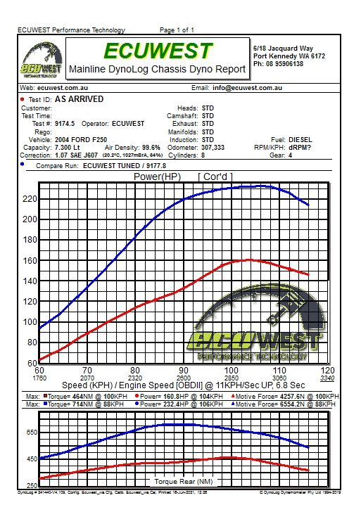 7.3 F250 ECU Remapping