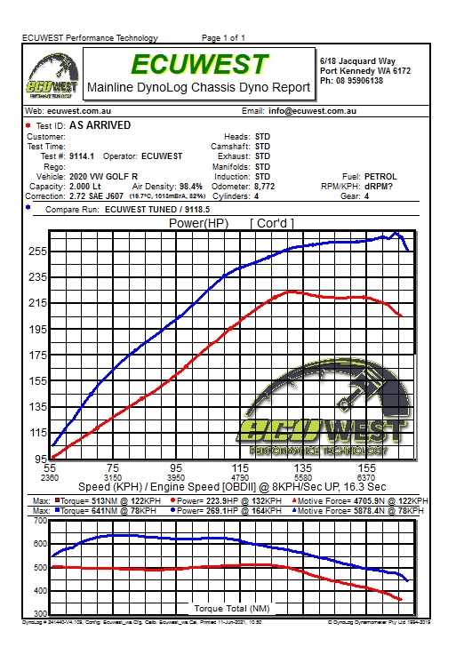 VW Golf R ECU REMAPPING